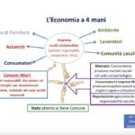 NEXT: un’economia al servizio di tutti è possibile