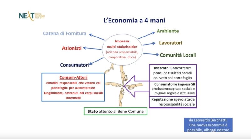 L'Economia a 4 mani